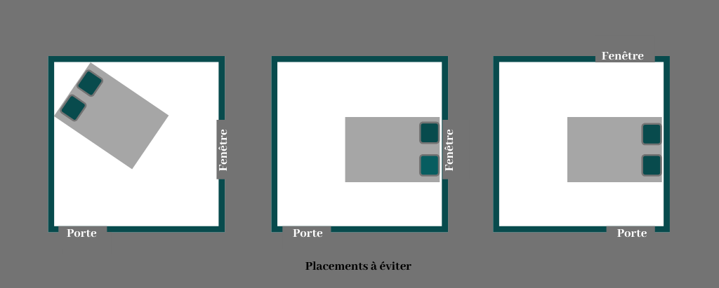 directions chambre